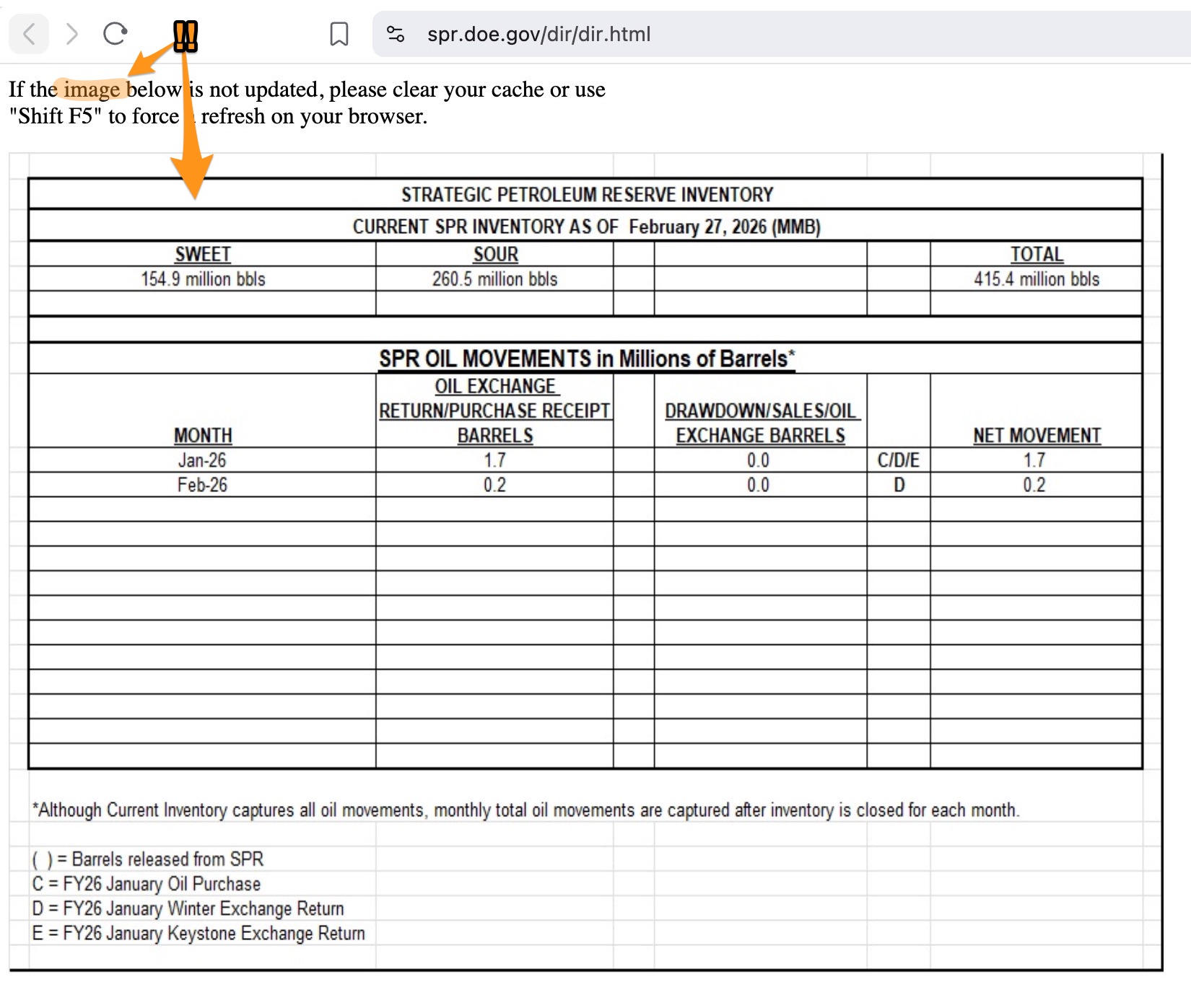 A screenshot of the spr.doe.gov/dir/dir.html site showing an image of a spreadsheet being used to present the information to the user